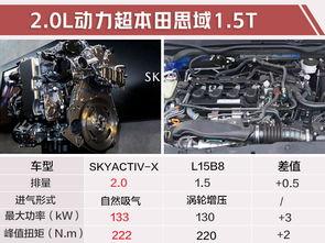 最新爆料发动机,革命性发动机技术引领未来汽车革新